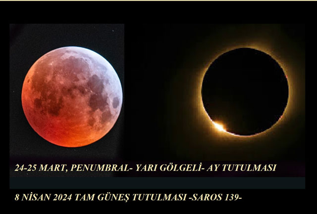 24-25 Mart, Penumbral-Yarı Gölgeli-Ay Tutulması
