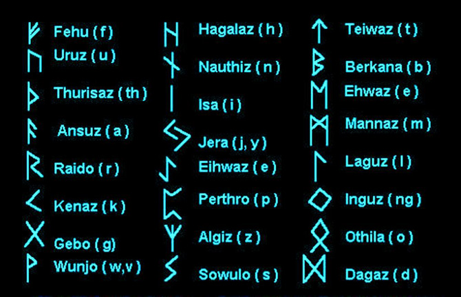 Lithomancy ve Rune. Taşlarla, Kahin Harflerle İç Görüler