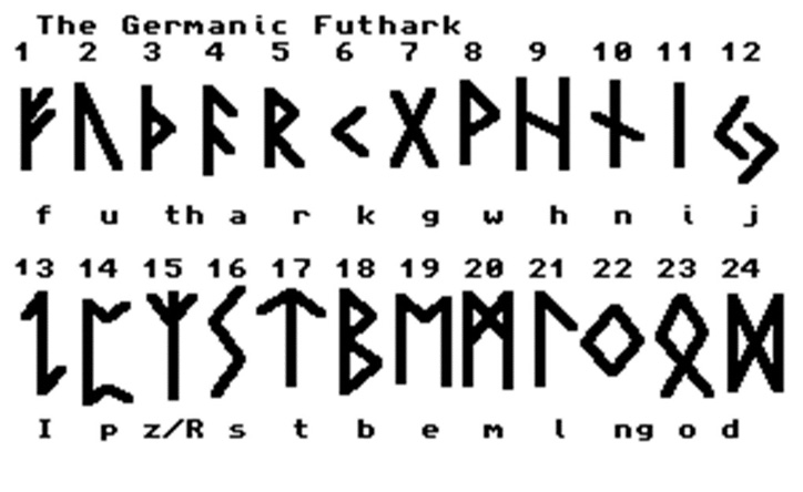 Lithomancy ve Rune. Taşlarla, Kahin Harflerle İç Görüler