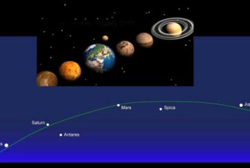 20 Ocak - 20 Şubat 2016 Merkür, Venüs, Mars, Jüpiter, Satürn hizalanması ve etkiler.